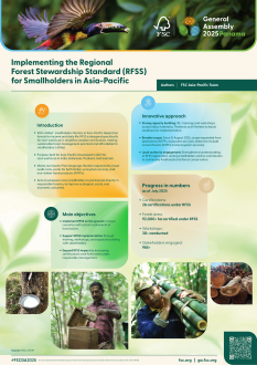 GA 2025 Poster FSC Asia-Pacific Team